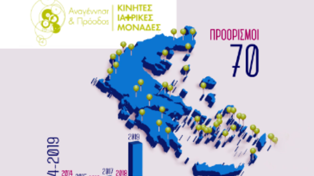 Κινητές Ιατρικές Μονάδες επανέναρξη αποστολών από 20 Ιουνίου 2020