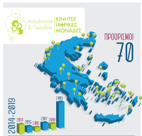 Κινητές Ιατρικές Μονάδες επανέναρξη αποστολών από 20 Ιουνίου 2020